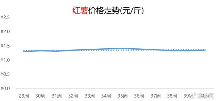 软件开发 第350页