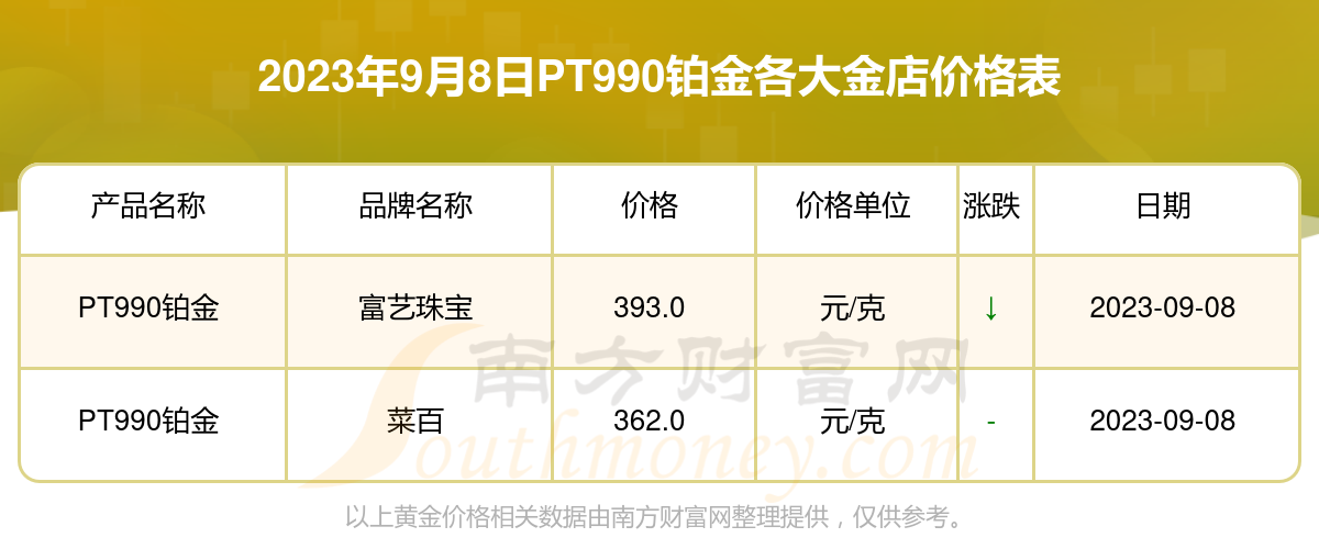 今日铂金最新查询，变化与学习中铸就自信与成就之路