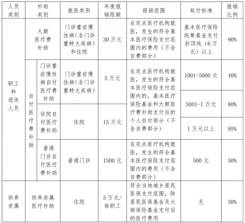 基础电信业务 第353页