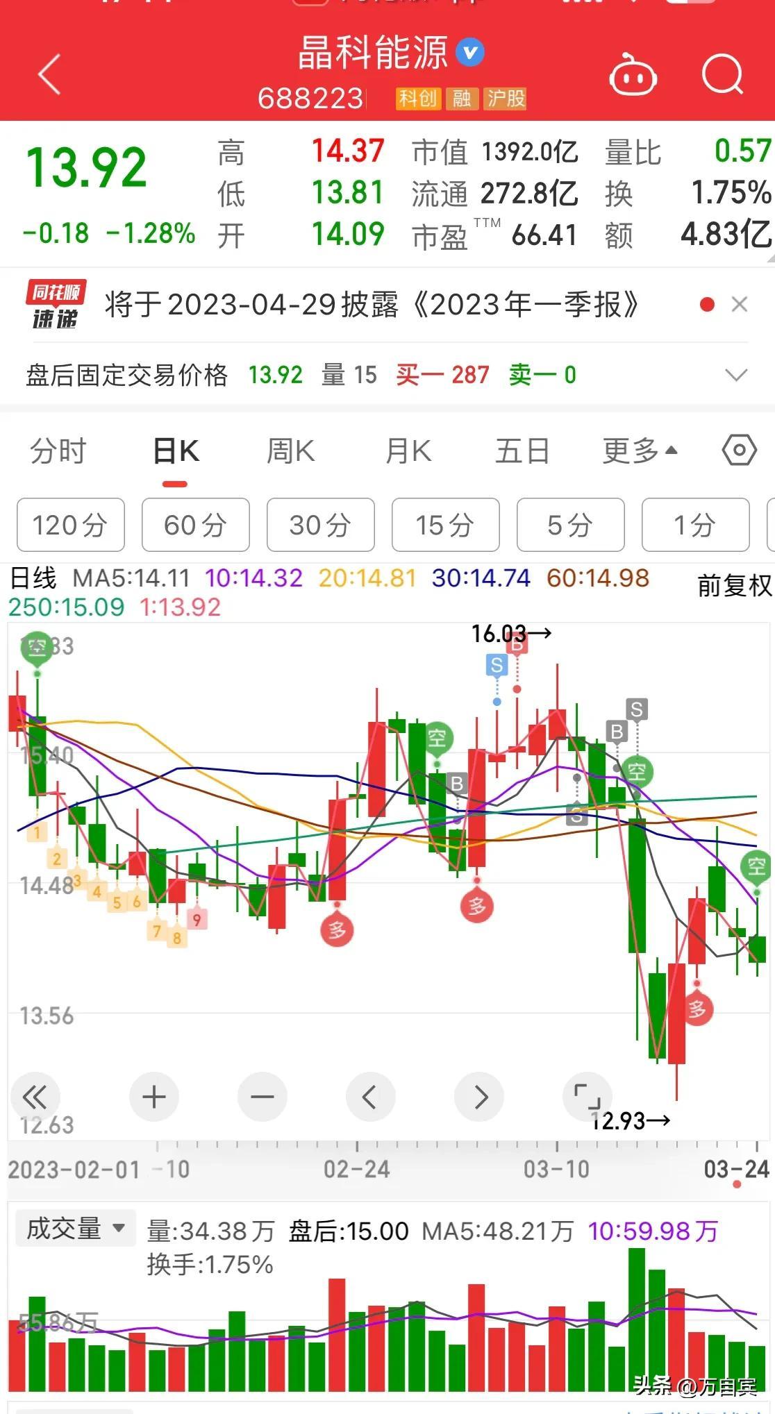 霖观大盘最新动态，变化中的学习，自信与成就的力量