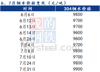 软件开发 第344页