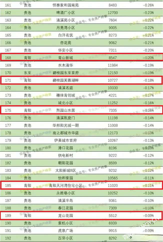 时代背景下的楼市探析，桐城最新房价概览