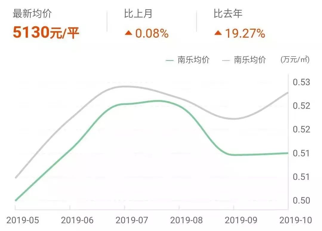 南乐最新房价探索之旅，自然美景与内心宁静的寻找