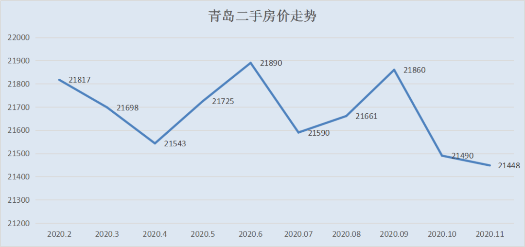 最新全国房价，家的温暖背后的故事与趋势分析
