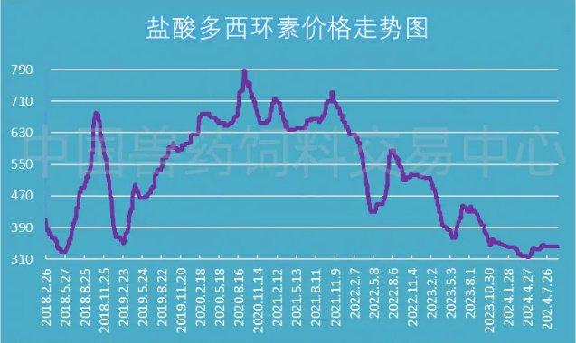 甘遂最新价格趋势，自然美景背后的旅行探索之旅