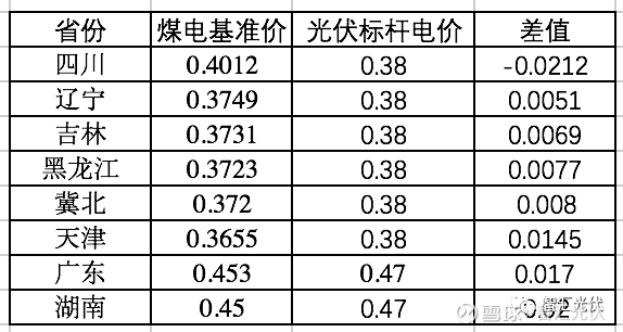 信息技术 第341页