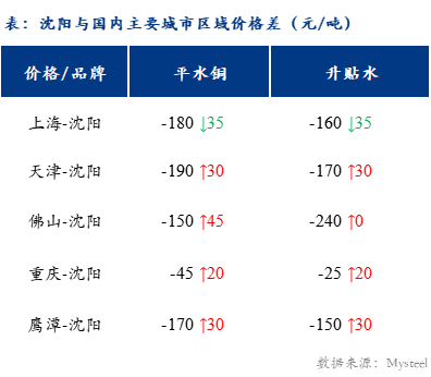 沈阳铜价最新动态，市场走势、影响因素与案例分析