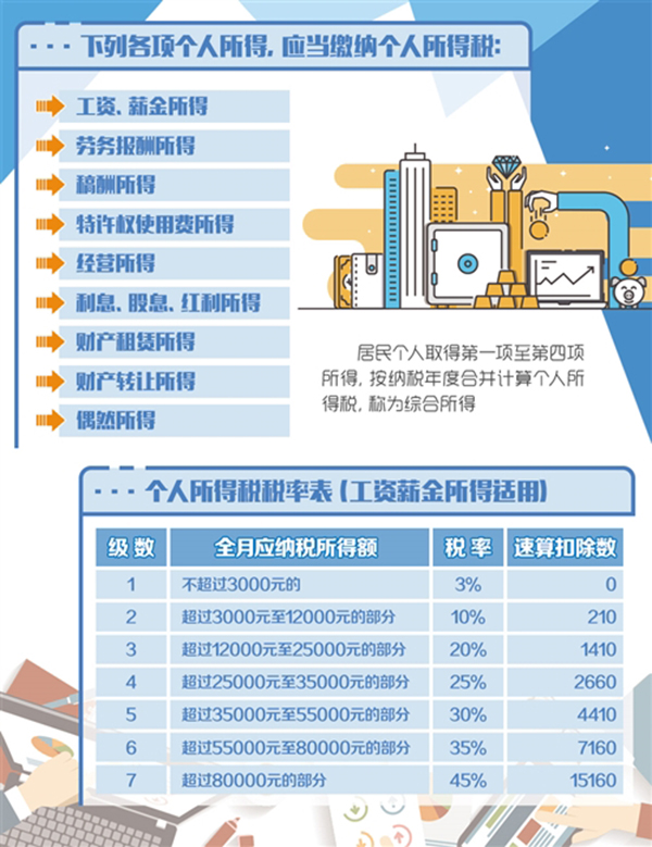 最新个税征收，分析与阐述一种观点