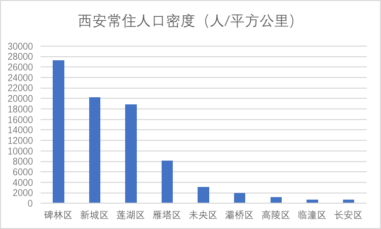 西安最新人口数据，古都繁荣与变迁的见证