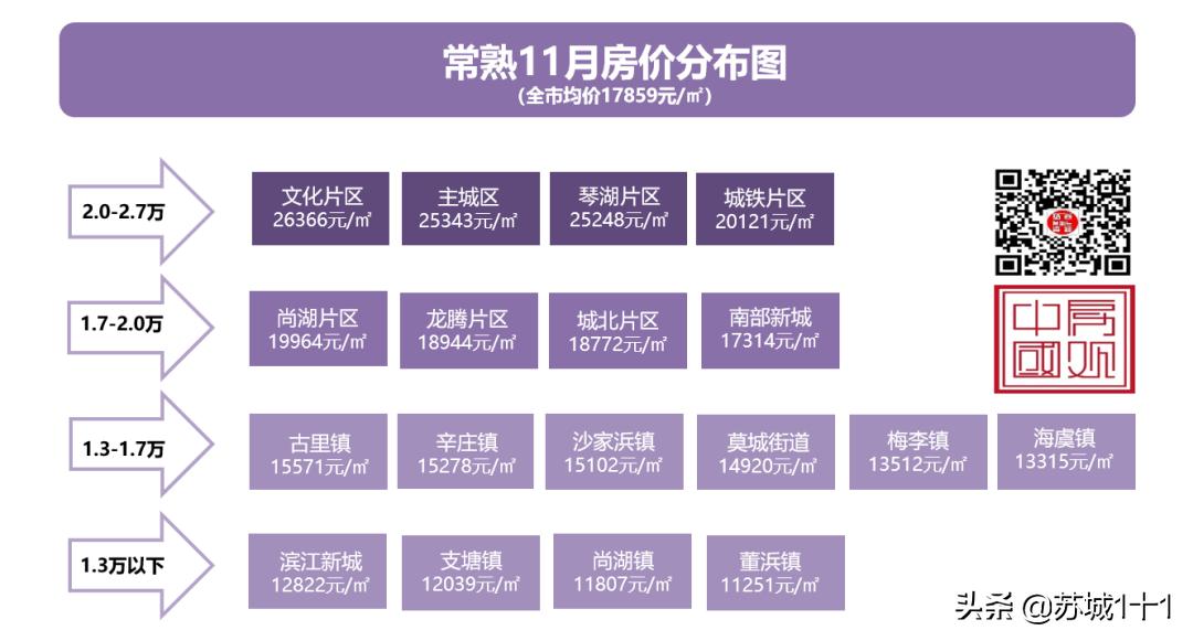 常熟房价最新动态及走势分析