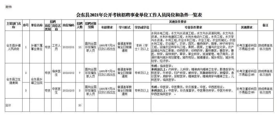 会东最新招聘信息汇总，求职全步骤指南