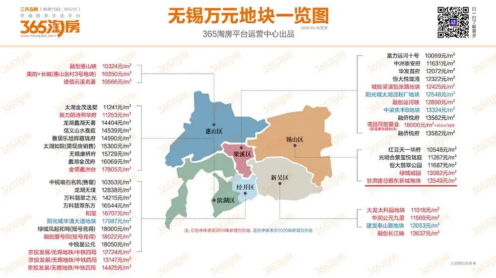软件开发 第333页