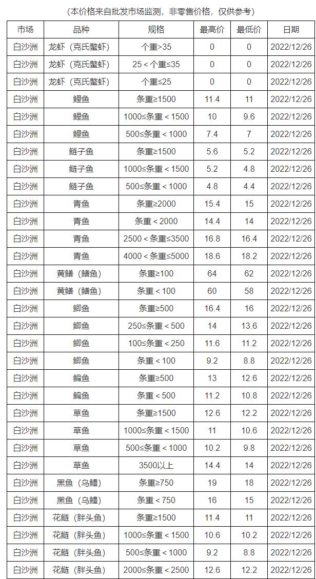 信息技术 第333页