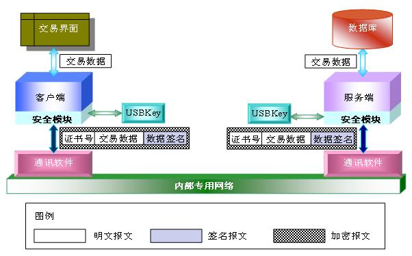 飞天诚信最新动态更新，今日消息一览
