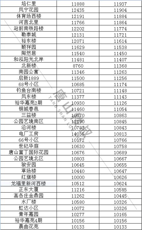 信息技术 第332页