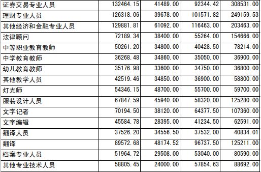最新全国在岗职工工资,最新全国在岗职工工资观点论述