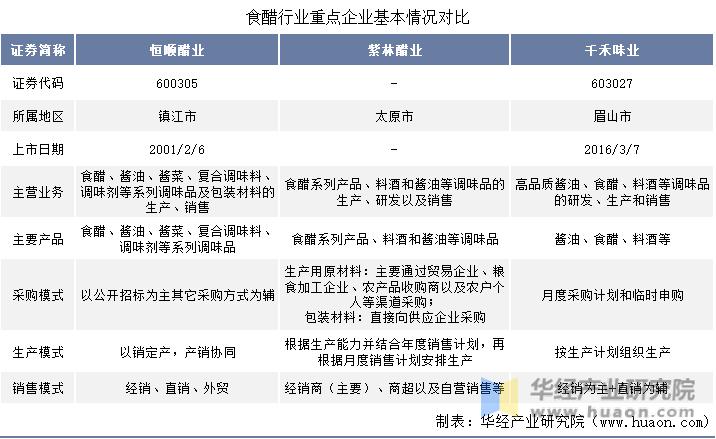 基础电信业务 第332页