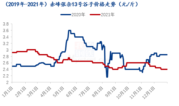 图书 第321页