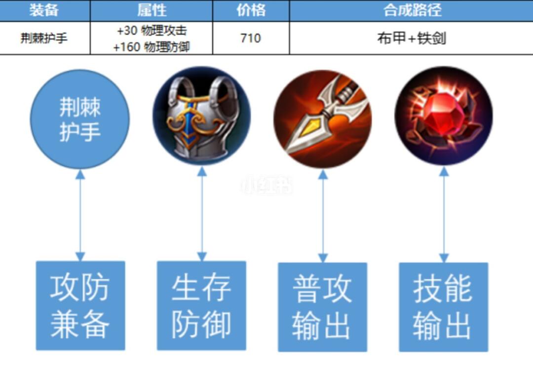 基础电信业务 第328页