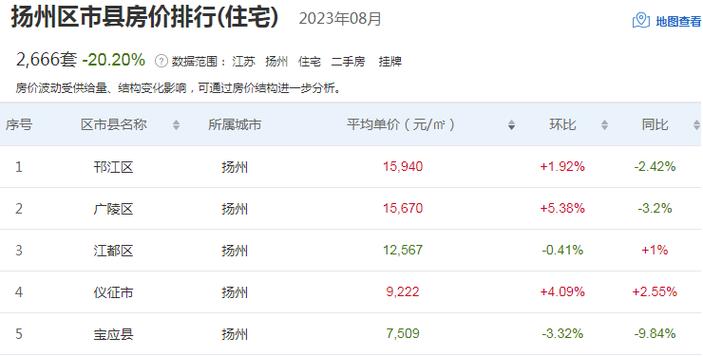 江都房价走势最新动态更新，最新消息与趋势分析