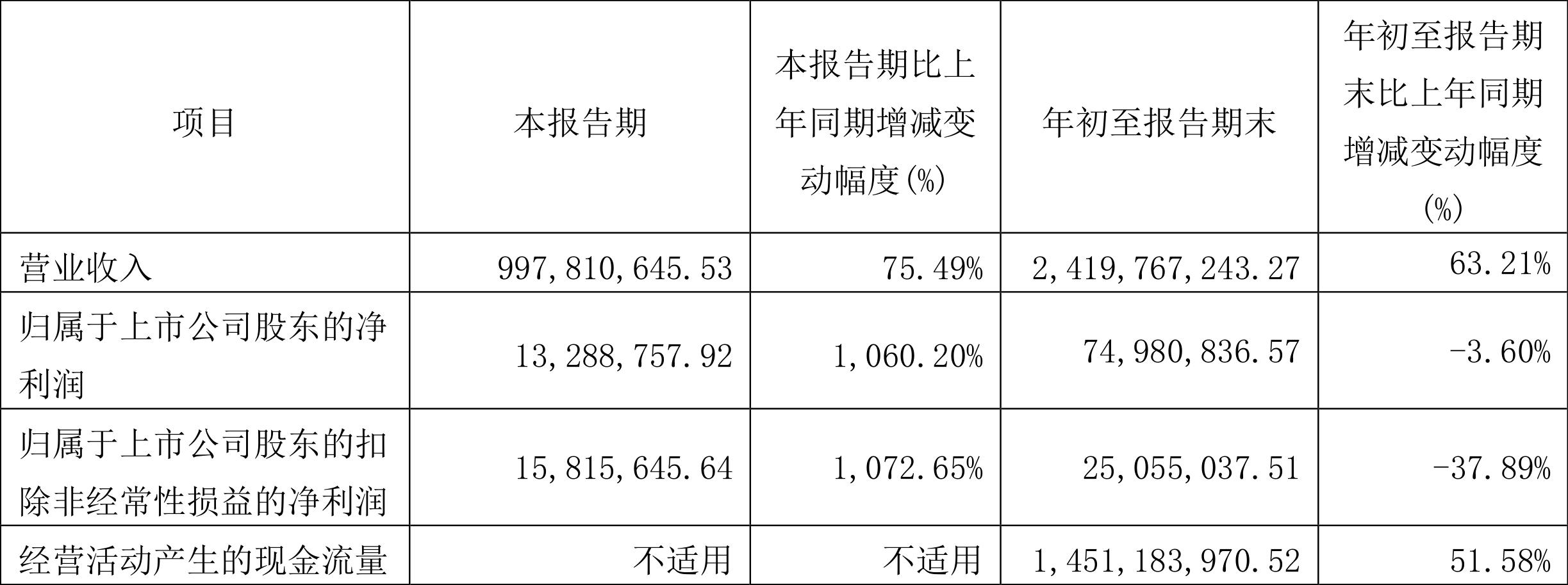 新黄浦600638最新消息,新黄浦600638最新消息