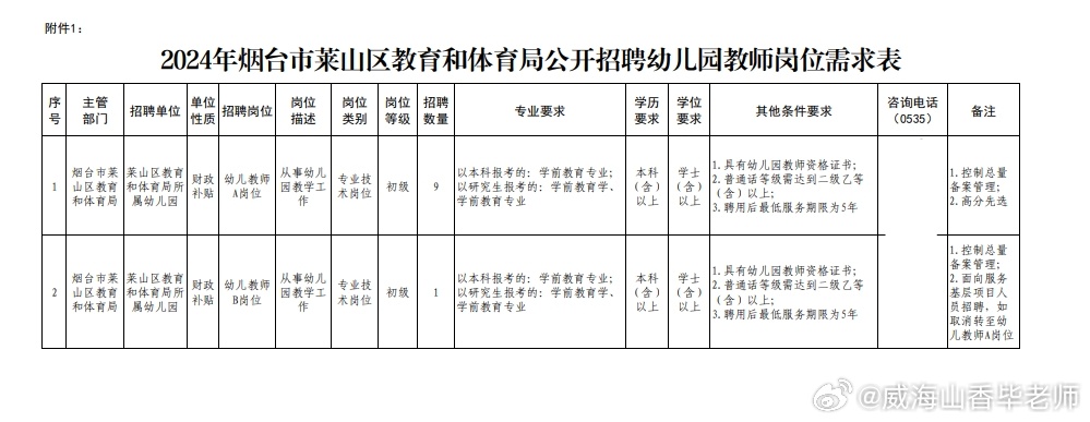 烟台黄务地区2024最新招聘现象解析与观点阐述