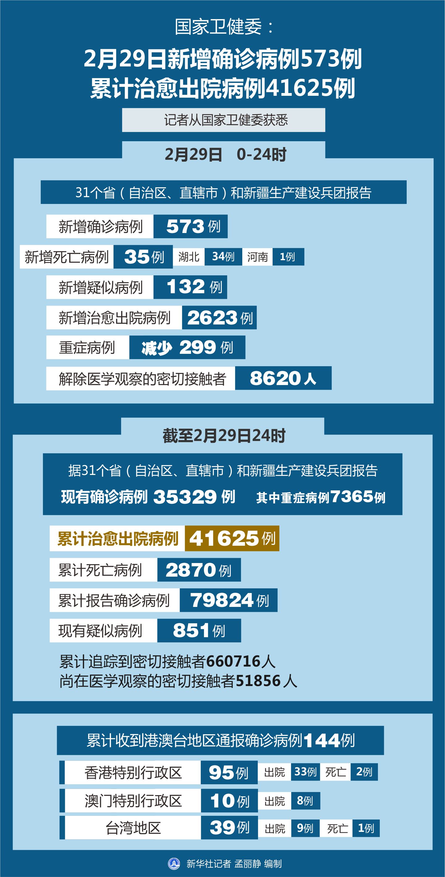 图书 第312页