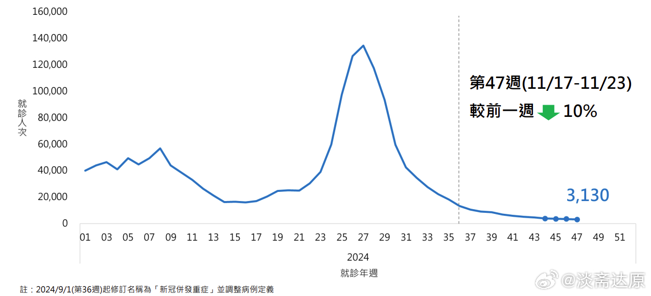 台湾旅行的美好与自然的魅力，超越疫情阴霾的旅行故事