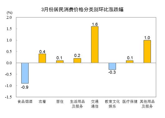 最新鲜菜，学习变化滋养自信与成就的种子成长之路