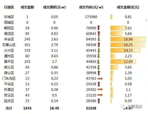 信息技术 第309页