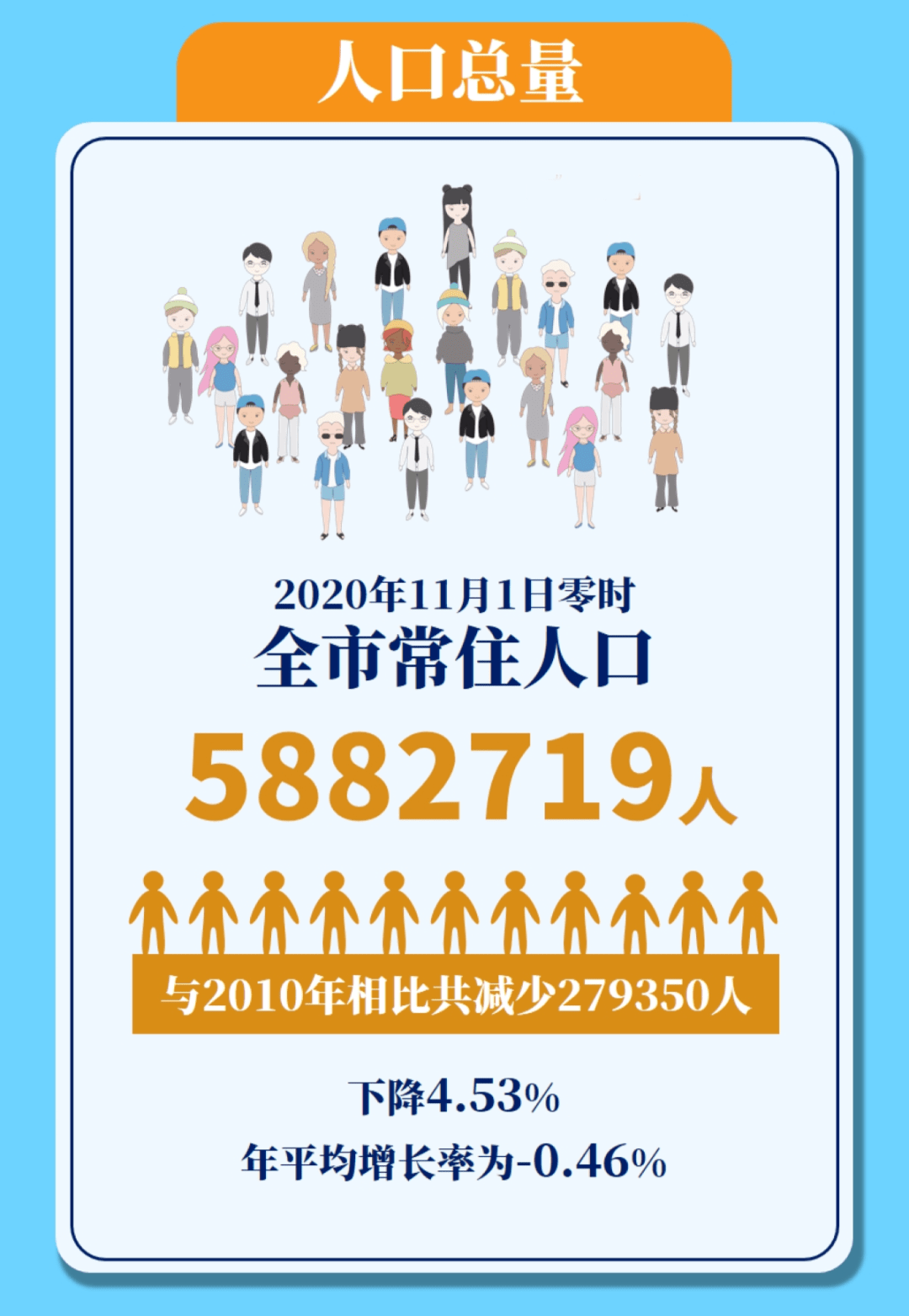 普查人口最新数据，揭示变化、学习与自信的力量背后的故事