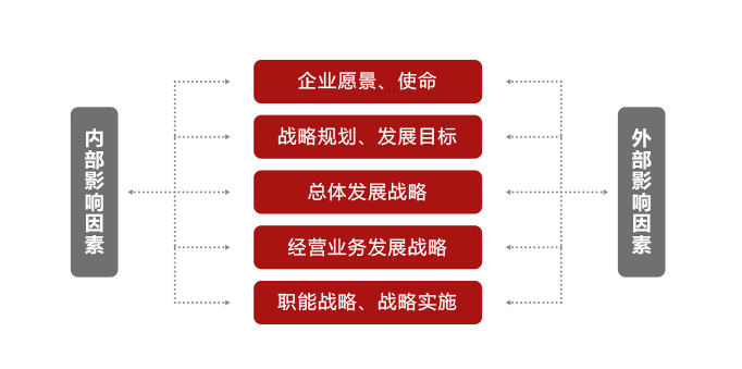 信息技术 第306页