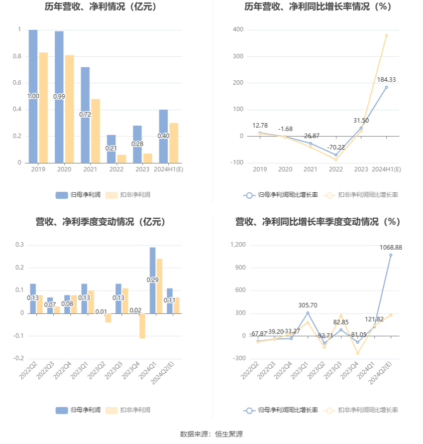 基础电信业务 第301页