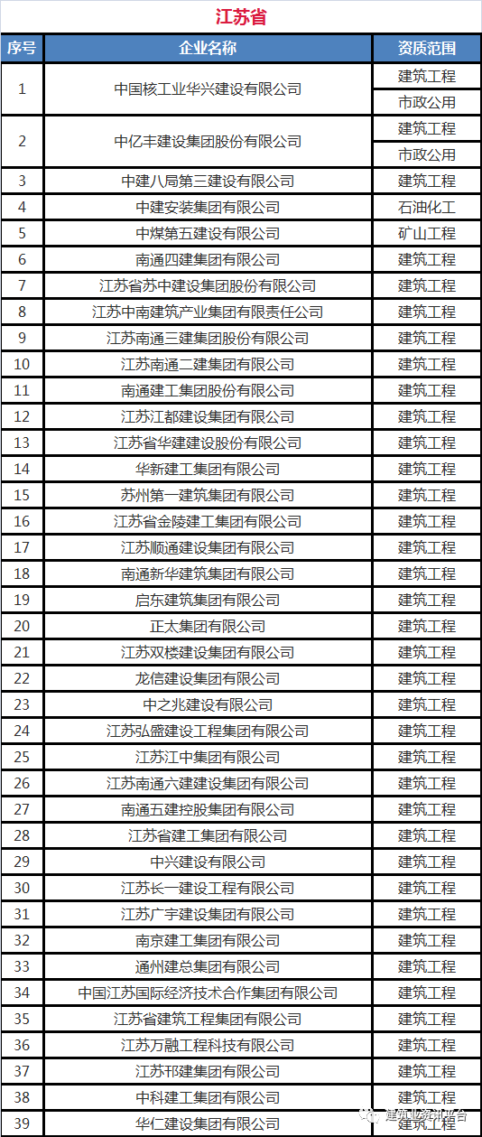2024新奥历史开奖记录表一,化学工程和工业化学_携带版95.924