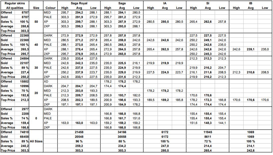2024新奥正版资料最精准免费大全,定性解析明确评估_影像版76.636