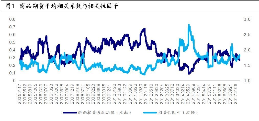 图书 第295页