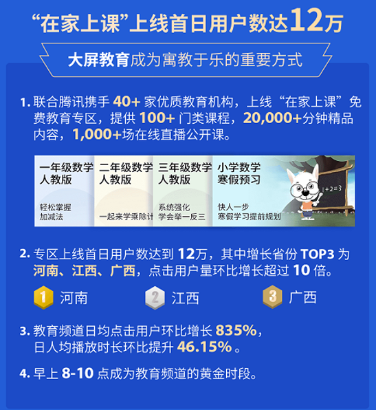信息技术 第301页