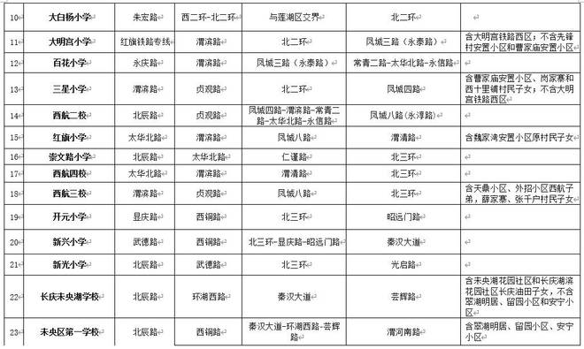 基础电信业务 第298页