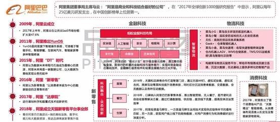 软件开发 第320页