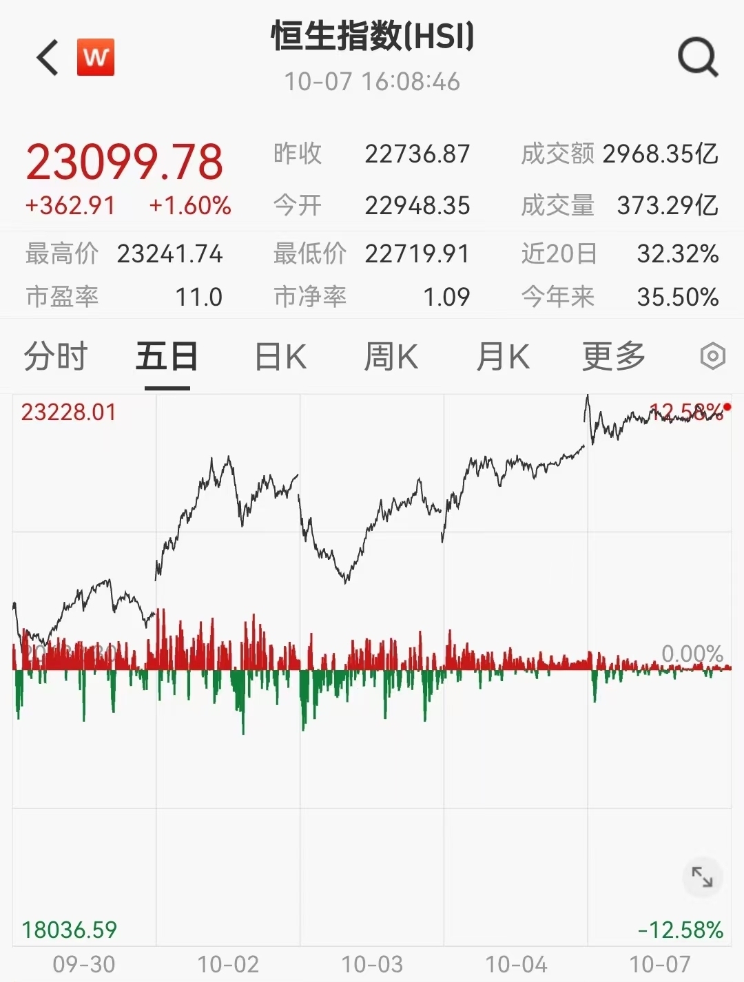 软件开发 第296页