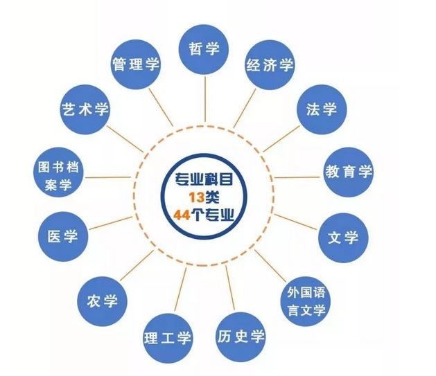 软件开发 第295页