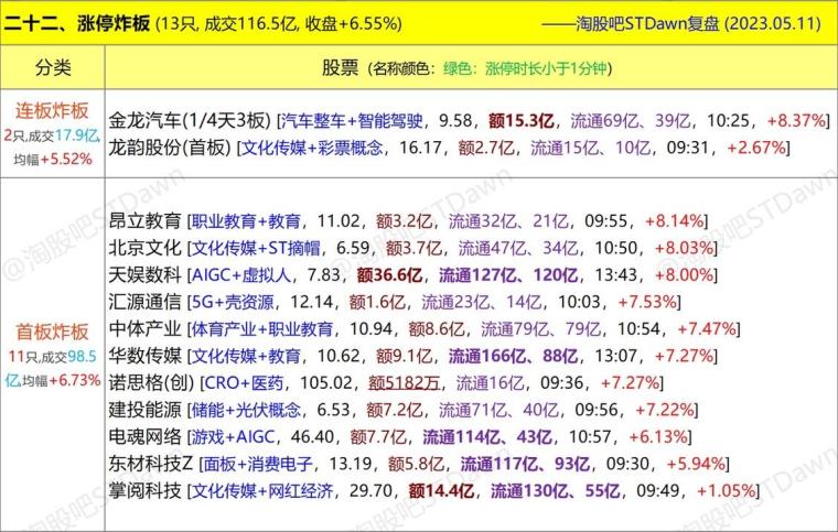 今晚澳门必中24码,实证分析细明数据_七天版19.778