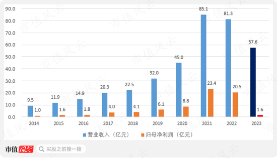 新奥内部最准资料,全面数据分析_超高清版24.556