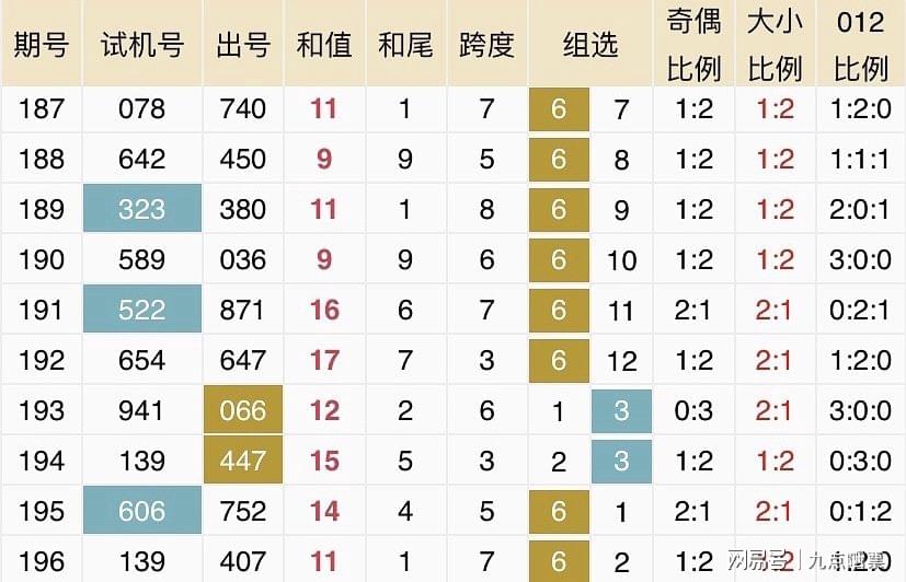 软件开发 第289页