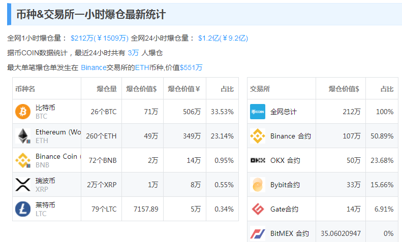 图书 第283页