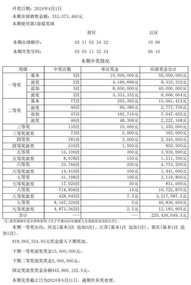 新澳门开奖结果+开奖记录表查询,深度研究解析_模块版32.184