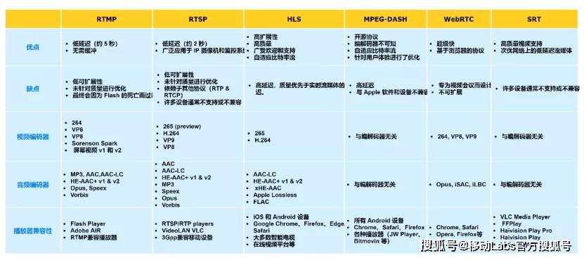 新澳门正版免费大全,网络安全架构_绝版97.583
