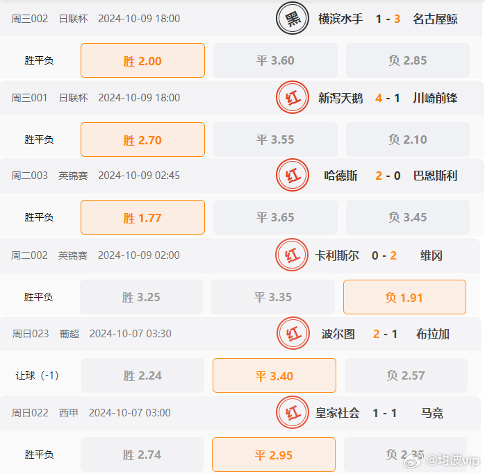 澳彩资料免费长期公开,全身心解答具体_亲和版73.331
