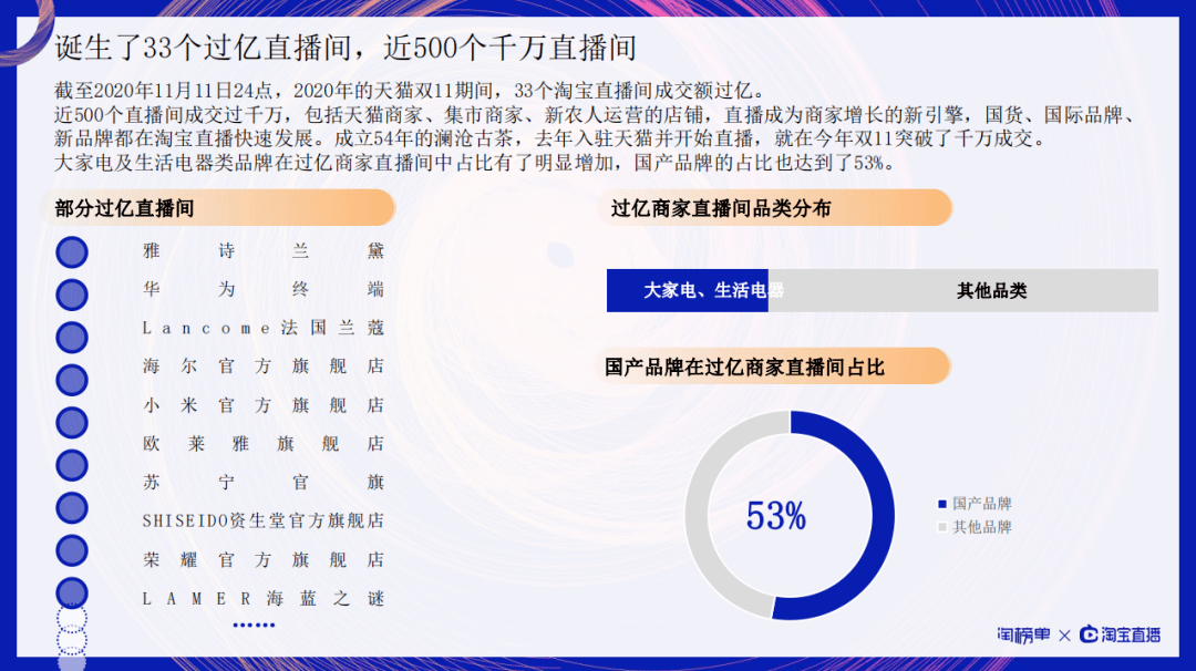 信息技术 第288页