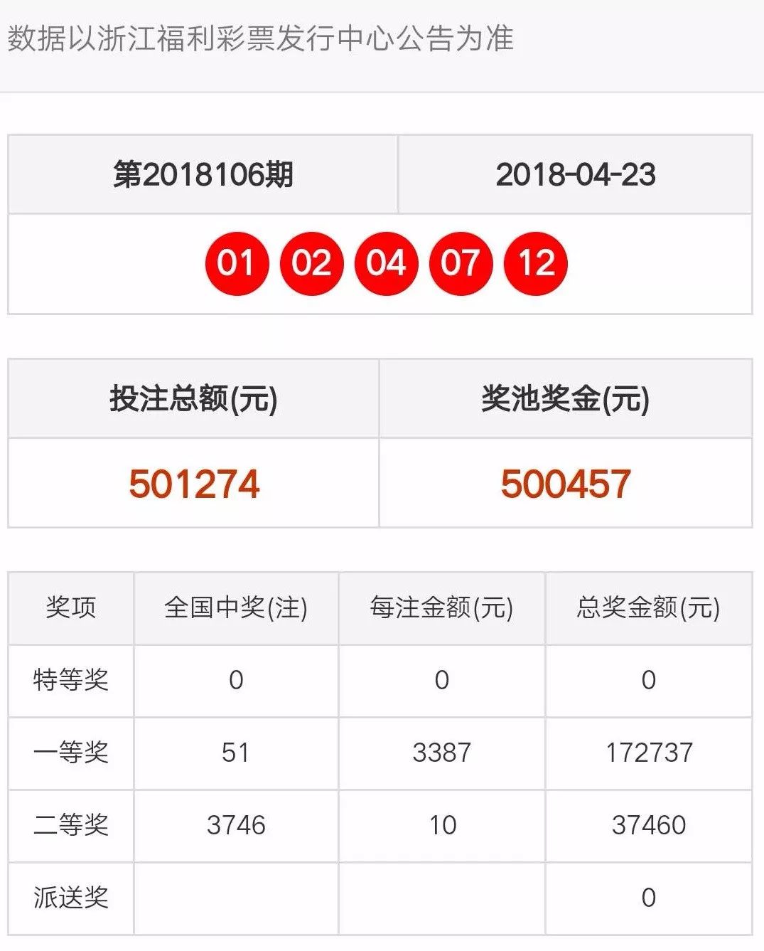 澳门天天开彩开奖结果,精准数据评估_Phablet82.176